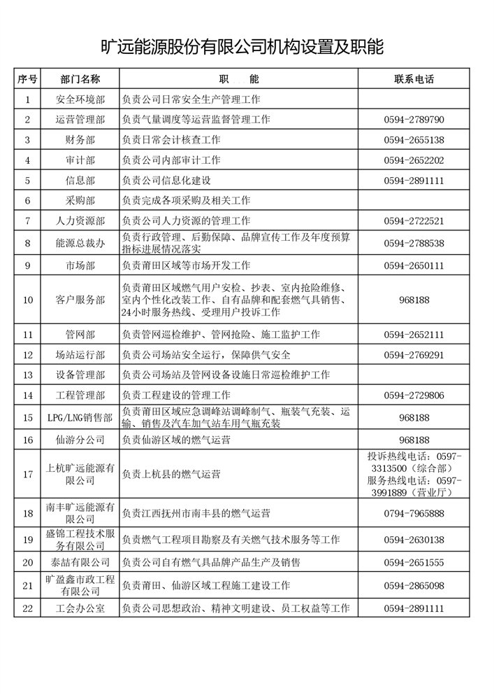 1-3-2曠遠能源股份有限公司機構(gòu)設(shè)置及職能_page-0001.jpg